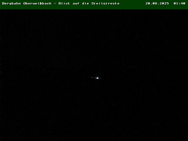 Camera Live Image