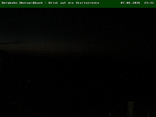 Camera Live Image