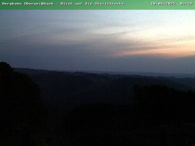 Camera Live Image