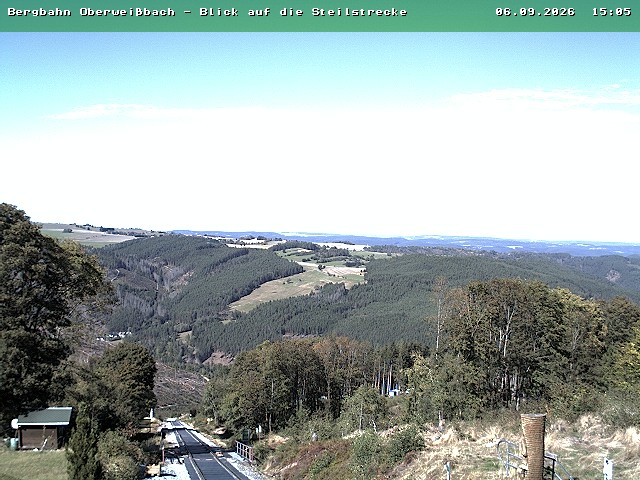 Camera Live Image